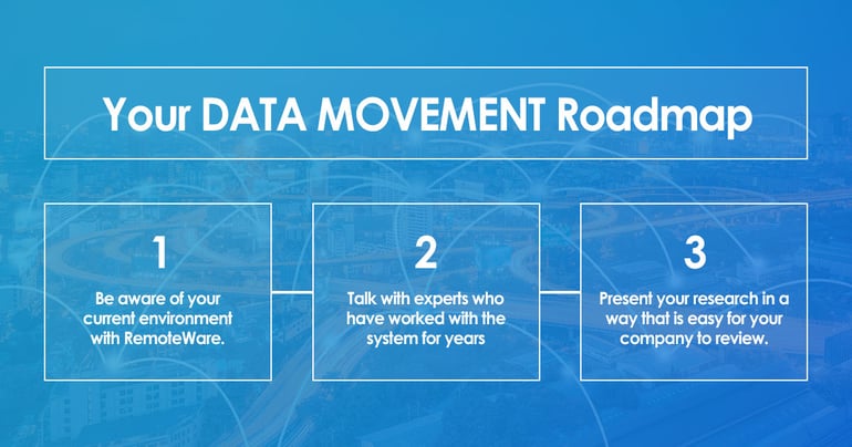 Data Movement Roadmap 