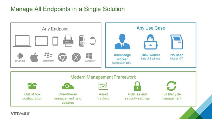 Sumit-Dhawan-Manage-All-Endpoints-in-a-Single-Solution.jpg
