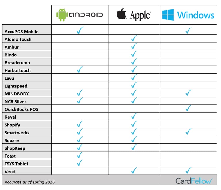 POS Operating System Comparison Chart 