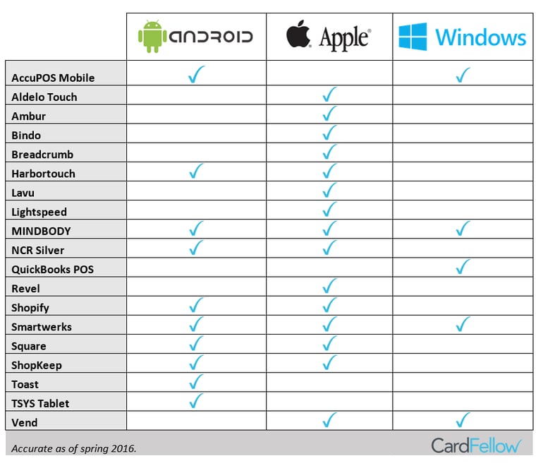 POS Operating System Comparison Chart POS Operating System Comparison Chart