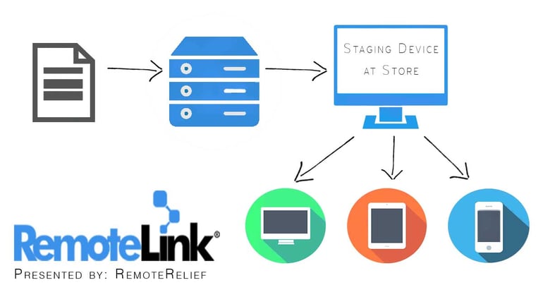 RemoteLink-Staging-Device-File-Transfer.jpg