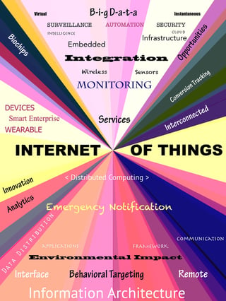 Internet of Things infographic (bitmapped) with multicolored radial background.jpeg